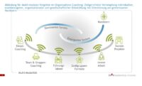 Die Organisations-Coaching Phalanx als multi-modales Entwicklungsfeld (Drath & Achterholt)