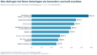 Grafik: Was Befragte bei ihren Unterlagen als besonders wertvoll erachten
