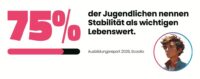 Scoolio: Grafik 1