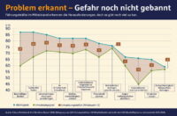 Grafik 2: Resilienz-Report 2026